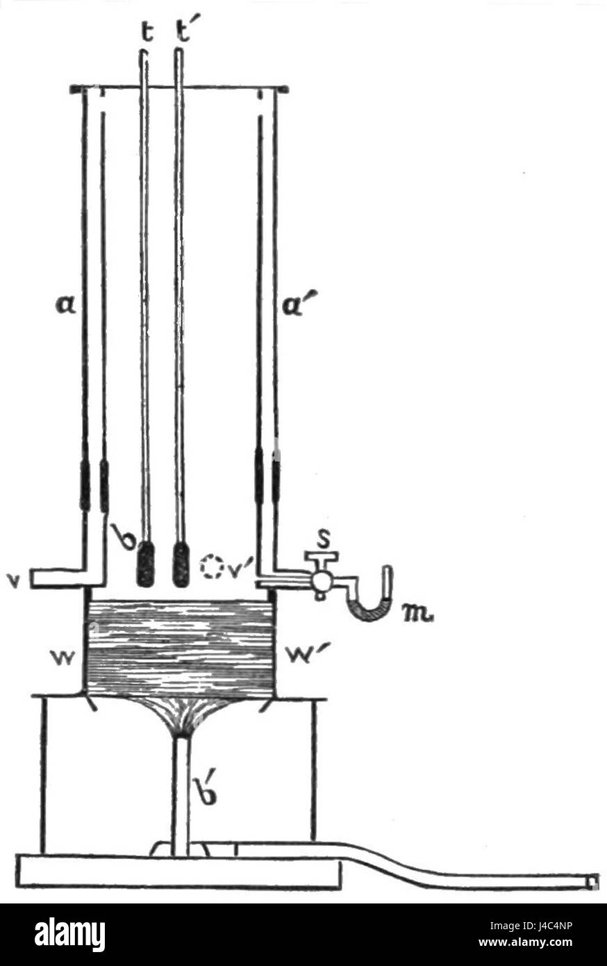 PSM V18 D387 Thermomètre calibrateur de point d'ébullition Banque D'Images