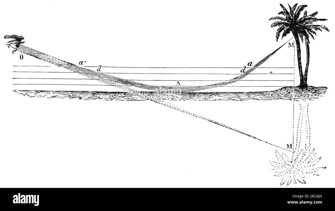 La « théorie du Mirage » dans PSM volume 5 discute des phénomènes optiques tels que les mirages, expliquant les principes scientifiques derrière leur formation et comment les conditions atmosphériques peuvent créer ces illusions dans le paysage. Banque D'Images