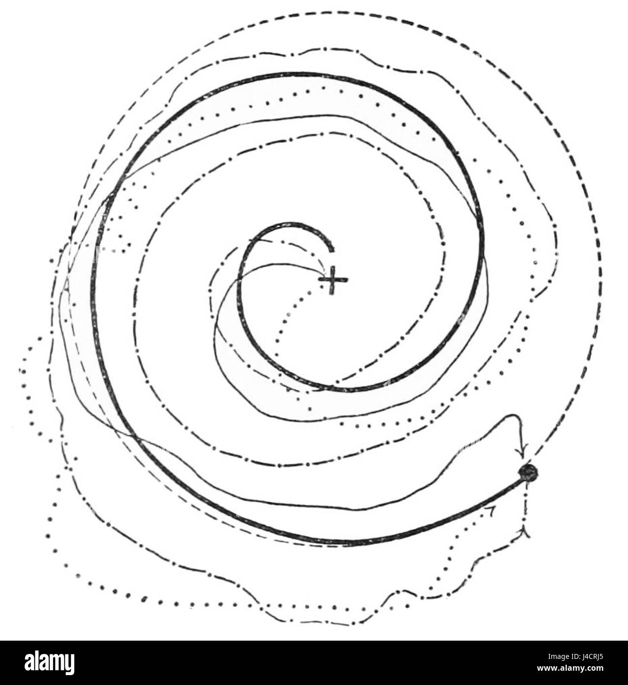 Illustration montrant le schéma de recherche du pigeon de départ, une étude de la navigation du pigeon et du comportement dans la localisation des bases de départ. Banque D'Images Illustration montrant le schéma de recherche du pigeon de départ, une étude de la navigation du pigeon et du comportement dans la localisation des bases de départ. Banque D'Images