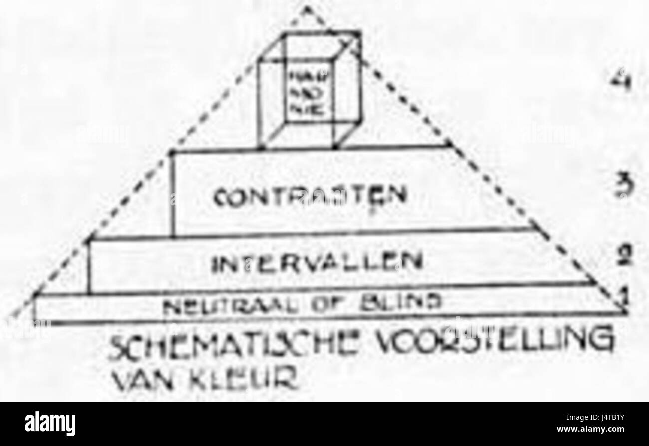 Theo van Doesburg couleur diagramme en architecture Banque D'Images