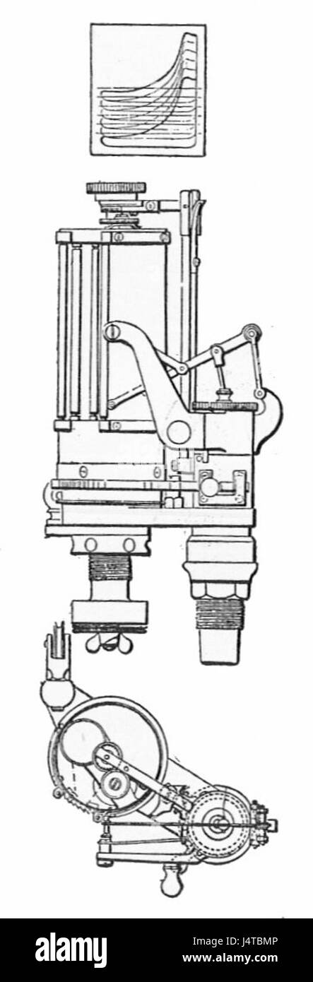 L'indicateur Thompson, tel que discuté dans Rankin Kennedy's Modern Engines, vol IV, est un outil utilisé dans l'analyse des performances des moteurs, fournissant des informations clés sur le fonctionnement des moteurs à vapeur. Banque D'Images