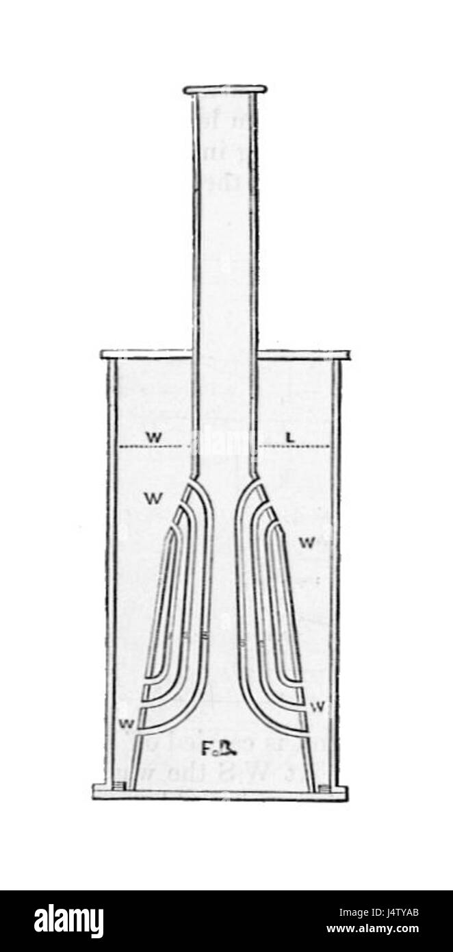 Chaudières aquatubulaires verticale (vapeur et le moteur à vapeur, Evers) Banque D'Images