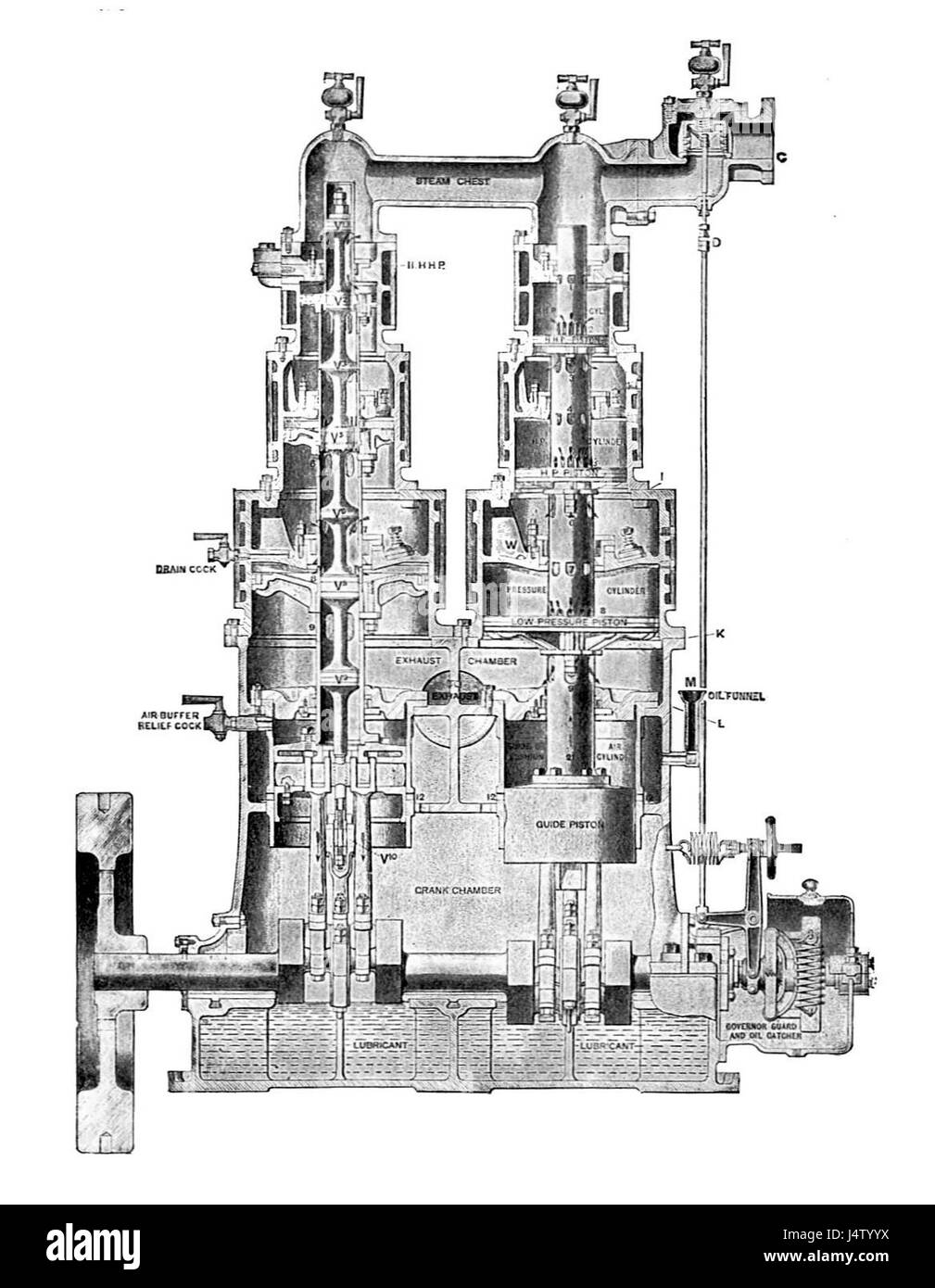 Le moteur Willans, présenté dans le livre 'Electrical installations, vol III', fait référence à un type de moteur à vapeur développé par la Willans Company, qui a joué un rôle dans les systèmes d'alimentation électrique et industrielle au début du XXe siècle. Banque D'Images