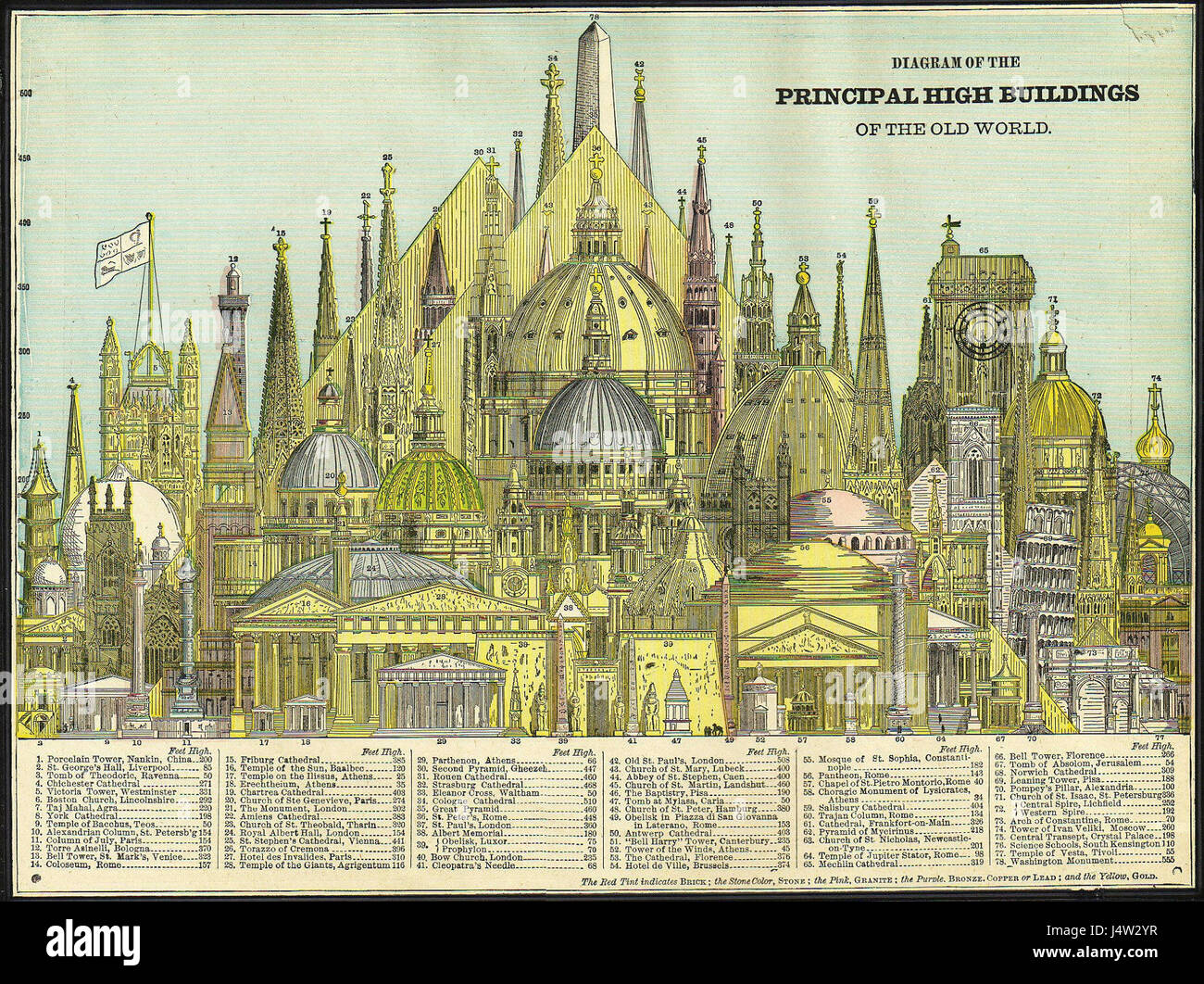 En 1884, les plus hauts bâtiments du monde comprenaient des structures comme le Home Insurance Building à Chicago, qui marqua le début de l'ère des gratte-ciel. Ces premiers gratte-ciel utilisaient de nouvelles technologies comme la construction à ossature en acier, ouvrant la voie à de futures avancées architecturales. Banque D'Images