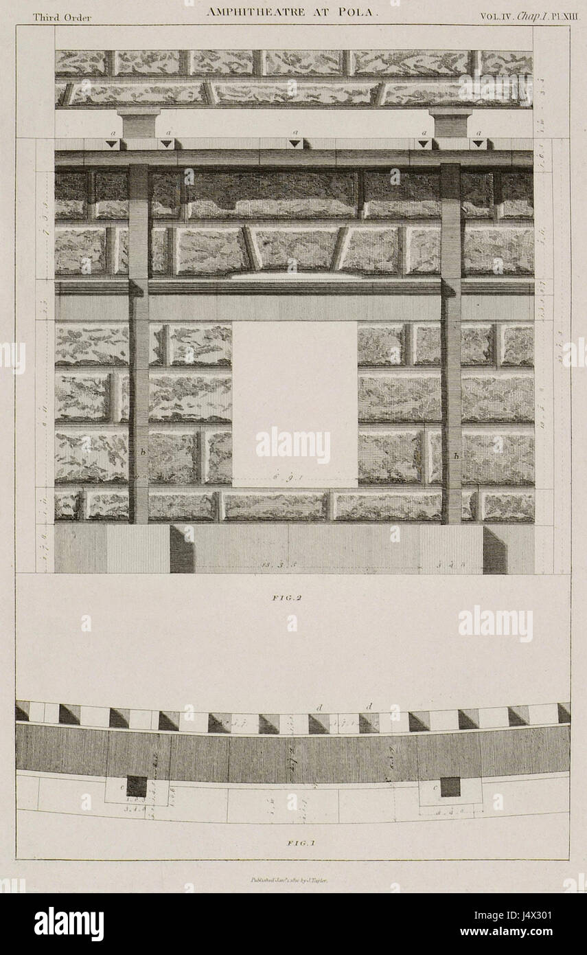 Troisième Ordre Fig 1 Plan Cc sont les trous dans le socle d'admettre les postes du velum Fig 2 Altitude () aa buses sont Stuart James & Nicholas Revett 1816 Banque D'Images