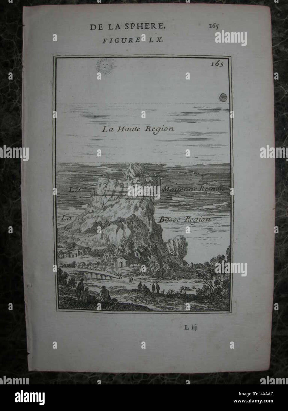 Voir d'élévations, 1683 Banque D'Images
