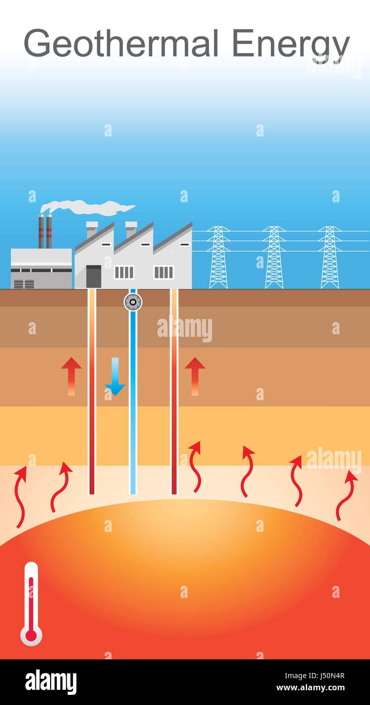L'énergie géothermique est l'énergie thermique générée et stockée dans la terre. L'énergie thermique est l'énergie qui détermine la température de la matière. Vector Illustration de Vecteur