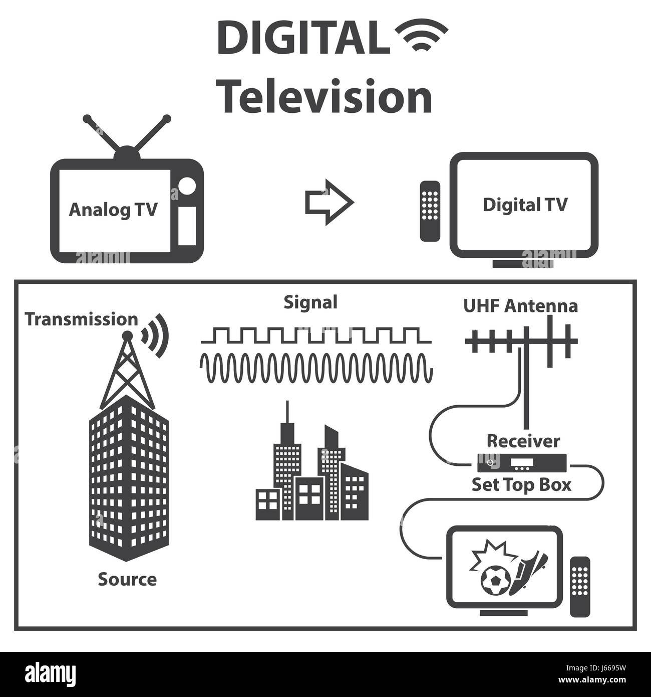 Concept de la télévision numérique avec la texture de fond. Vector Illustration de Vecteur