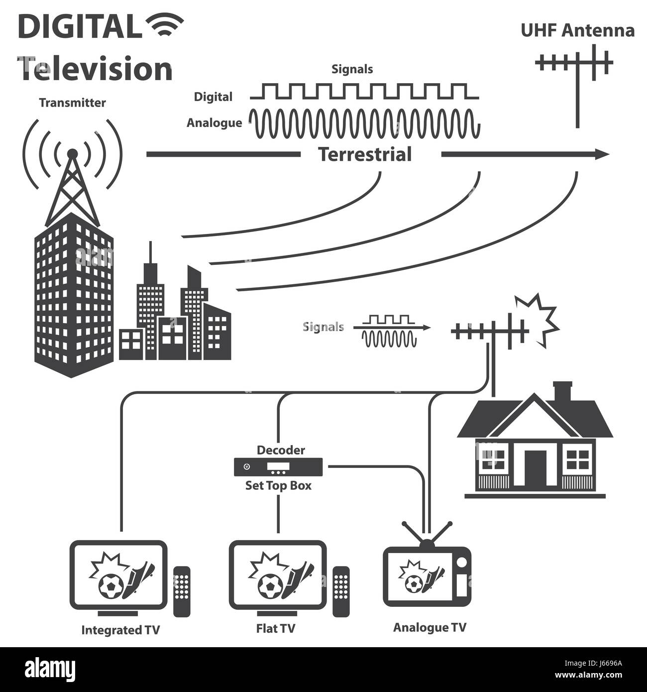 Concept de la télévision numérique avec la texture de fond. Vector Illustration de Vecteur