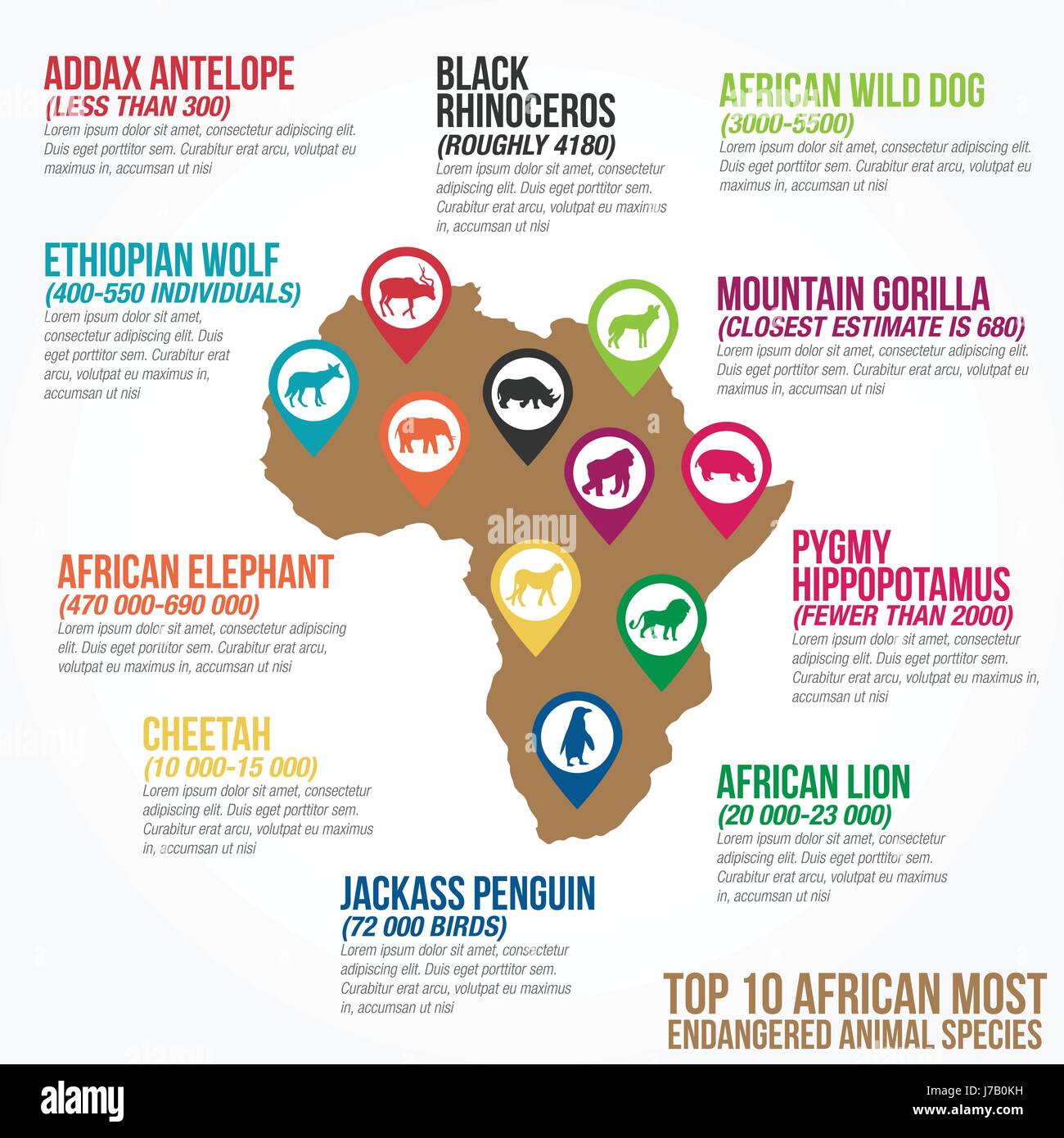 Top 10 La plupart des espèces animales menacées d'Afrique Infographic Vector Illustration de Vecteur Top 10 La plupart des espèces animales menacées d'Afrique Infographic Vector Illustration de Vecteur