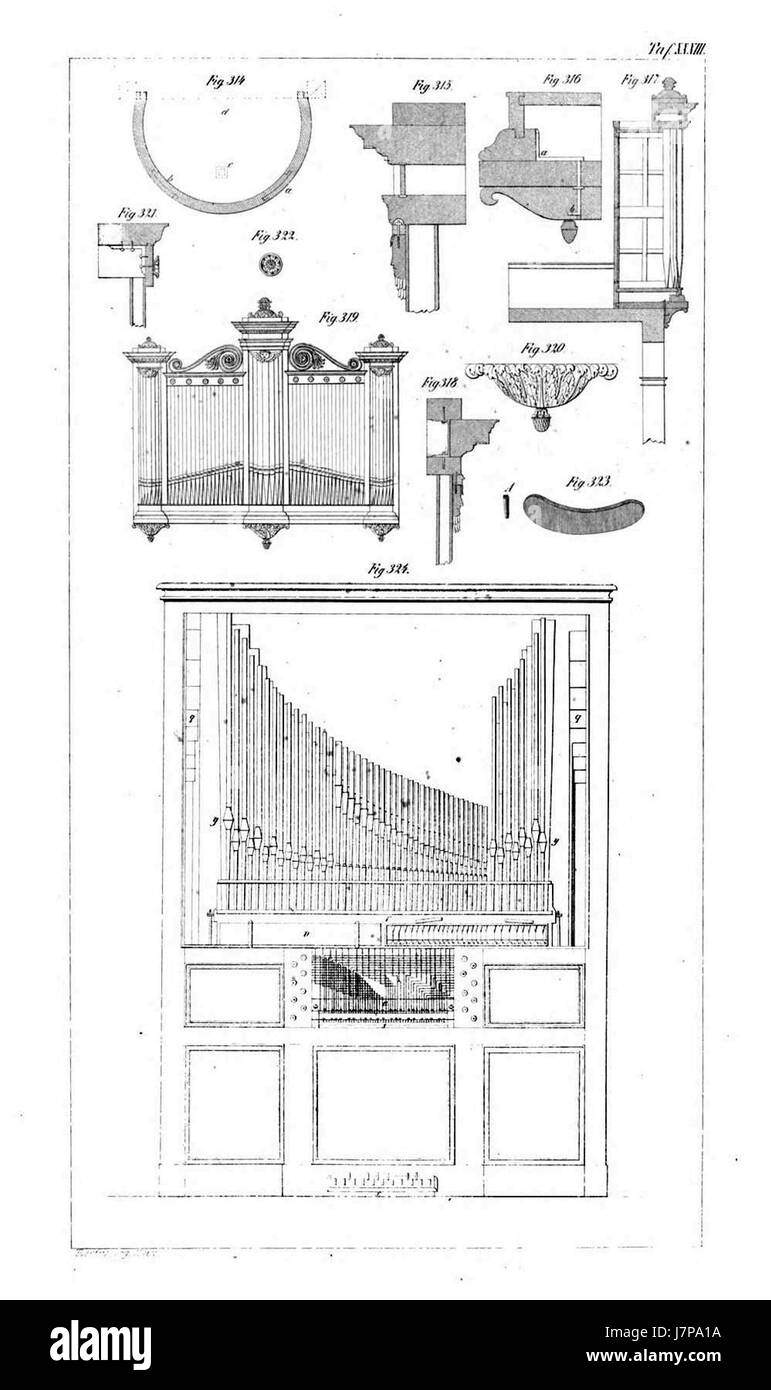 Orgelbaukunst Atlas 033 Tafel Banque D'Images