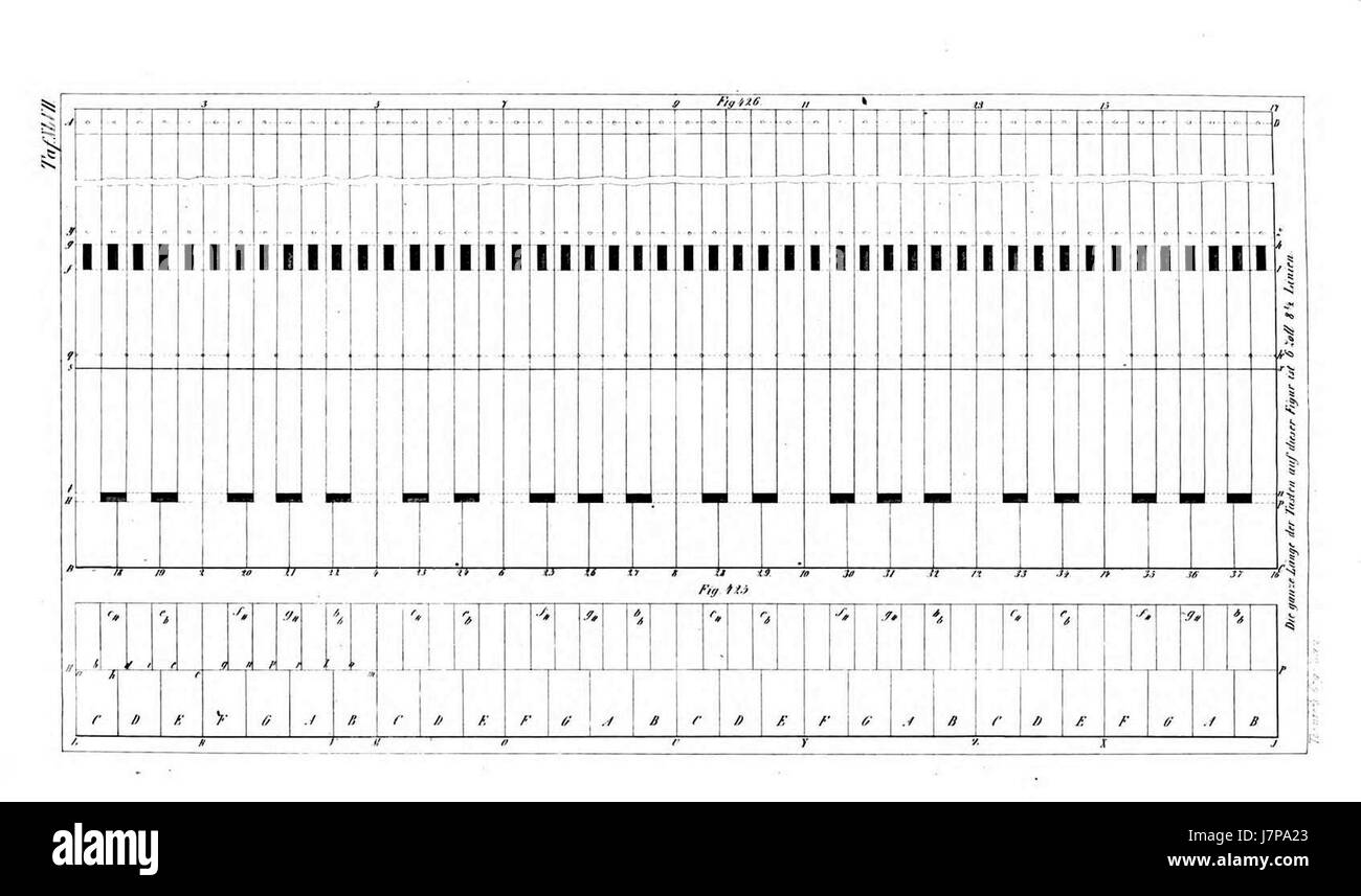 Le 'Atlas Orgelbaukunst Tafel 047' est une illustration détaillée tirée de l'Atlas of Organ Building Art. Il représente un dessin de conception ou technique lié à l'artisanat d'orgue, mettant en valeur les beaux-arts et l'ingénierie impliqués dans la création d'orgues à tuyaux. Banque D'Images