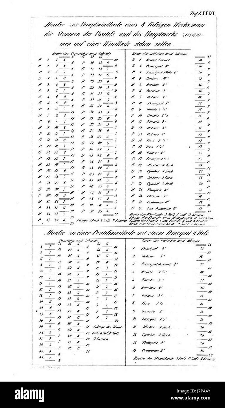 Orgelbaukunst Atlas 089 Tafel Banque D'Images