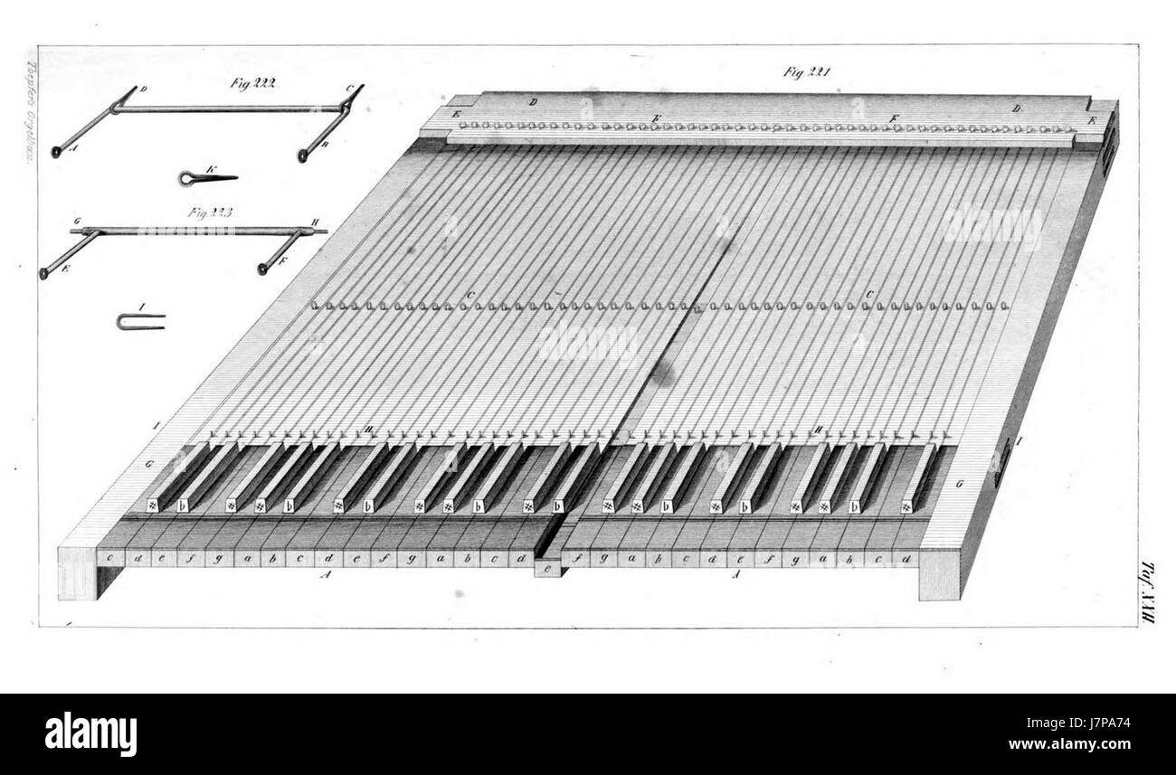 Une gravure de l'Atlas of Organ Building, illustrant l'artisanat et la conception d'un orgue à tuyaux, mettant en valeur l'ingénierie architecturale et musicale. Banque D'Images