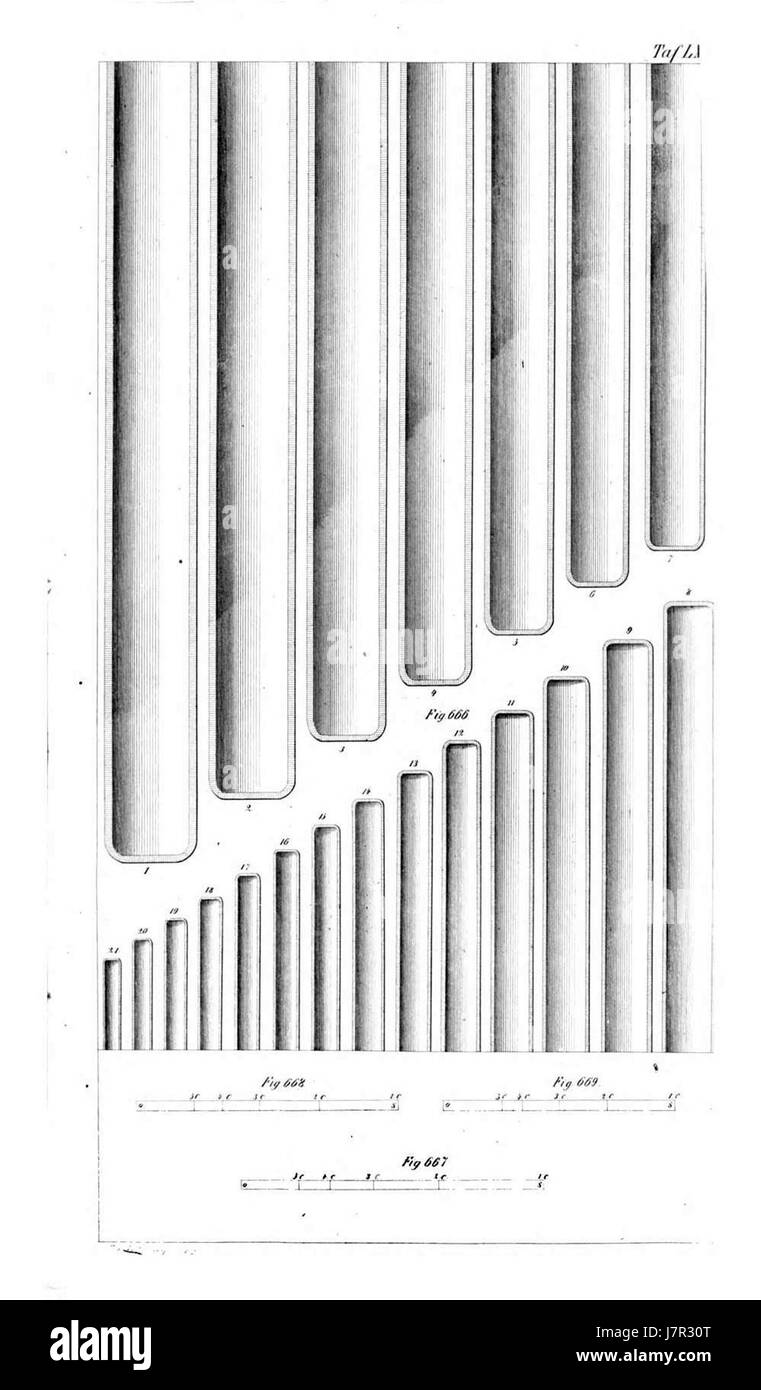 L'Atlas de la construction d'orgues (Orgelbaukunst) est un ouvrage de référence détaillé sur l'histoire et le développement de la construction d'orgues. Ce tableau particulier (Tafel 07) contient probablement des illustrations détaillées et des descriptions d'organes d'une période ou d'une région spécifique. Banque D'Images