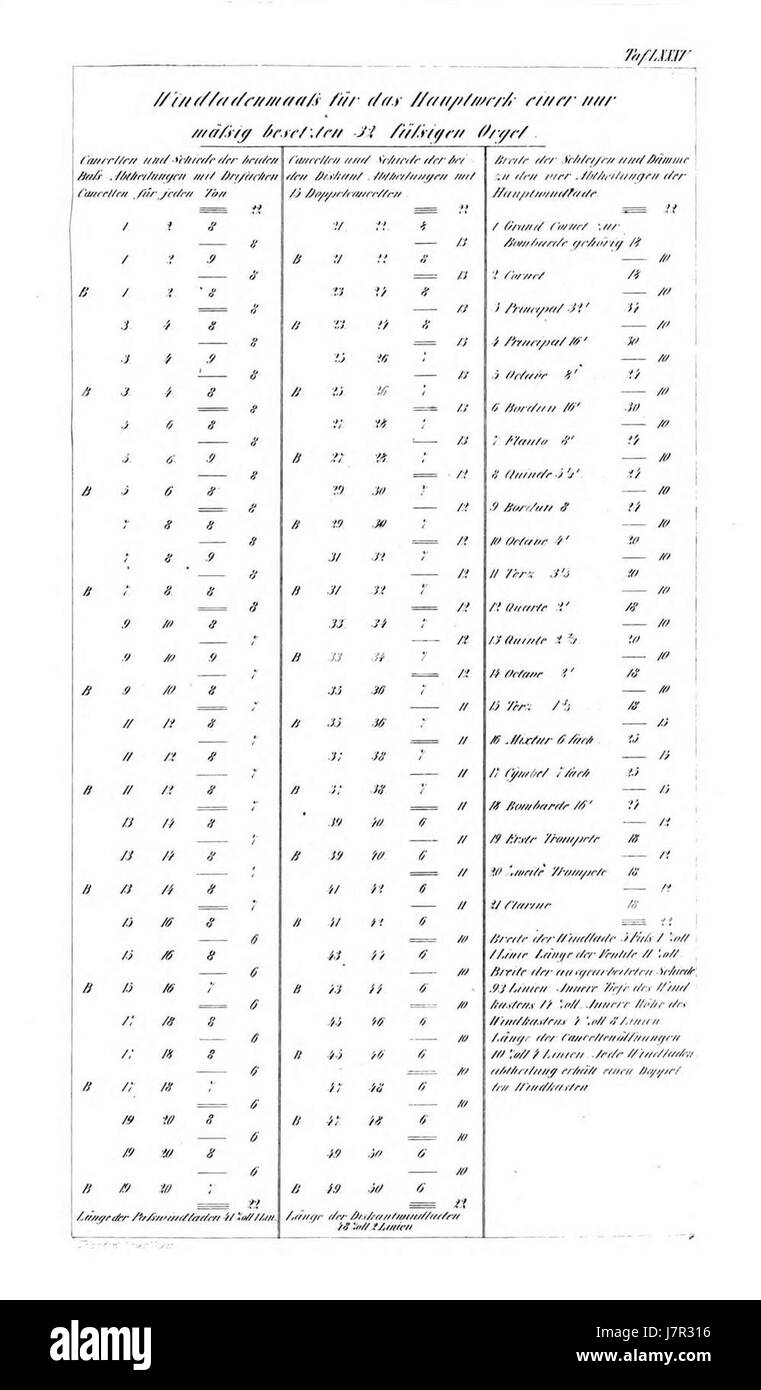 *Atlas Orgelbaukunst Tafel 085* est une référence à une partie d'une collection liée à la construction d'orgues L'atlas présente divers designs et savoir-faire liés à la construction d'orgues, reflétant probablement l'art de la construction d'orgues dans les traditions européennes. Banque D'Images