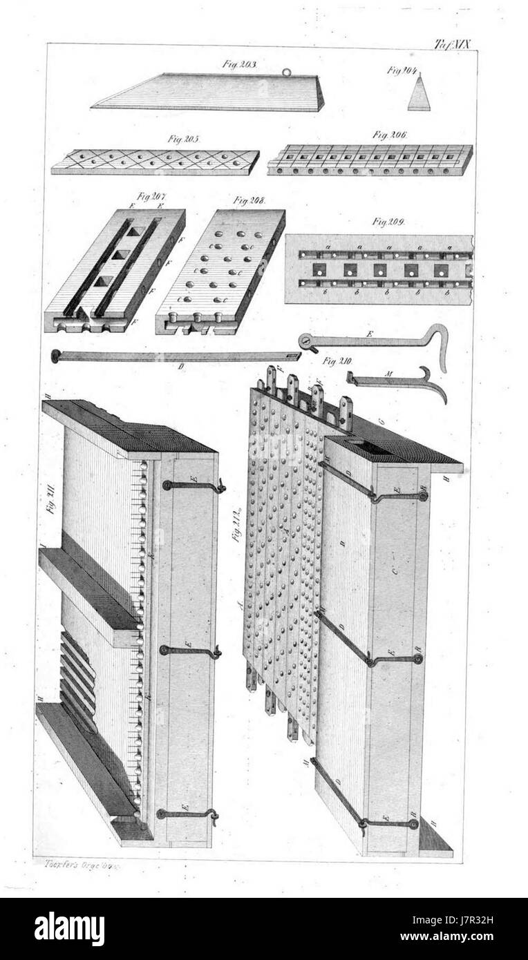Orgelbaukunst Atlas 019 Tafel Banque D'Images