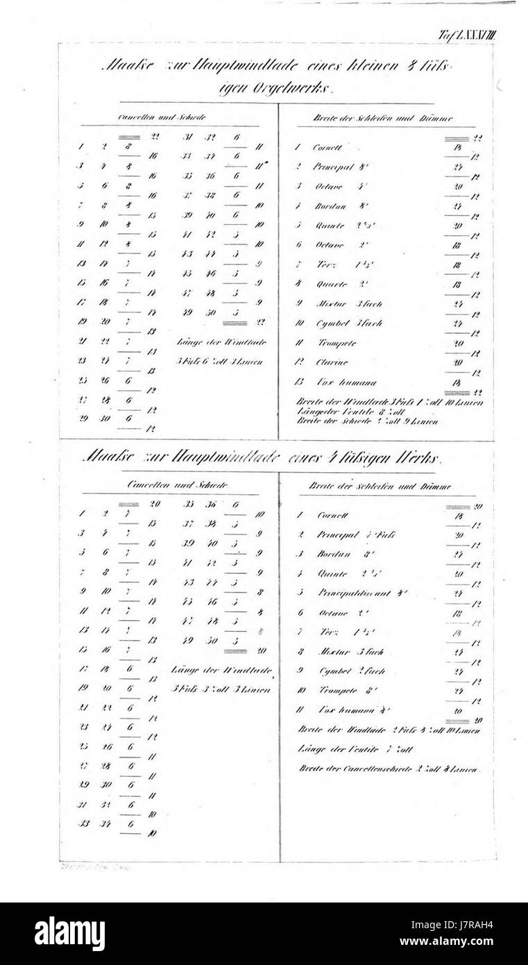 L'Atlas Orgelbaukunst Tafel 088 présente l'art et l'histoire de la construction d'orgues. Ce document donne un aperçu de l'artisanat, de la conception et de l'importance culturelle des orgues dans l'histoire musicale. Banque D'Images