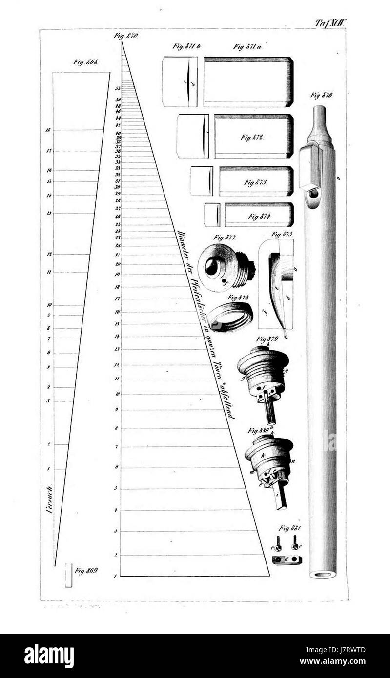 'Atlas Orgelbaukunst Tafel 0946' est une illustration tirée de 'Atlas of Organ Building Art', qui présente un aspect spécifique de l'artisanat d'orgue. La planche 0946 met en évidence des conceptions détaillées ou des composants de la construction d'orgues, reflétant les subtilités de la construction d'orgues Banque D'Images