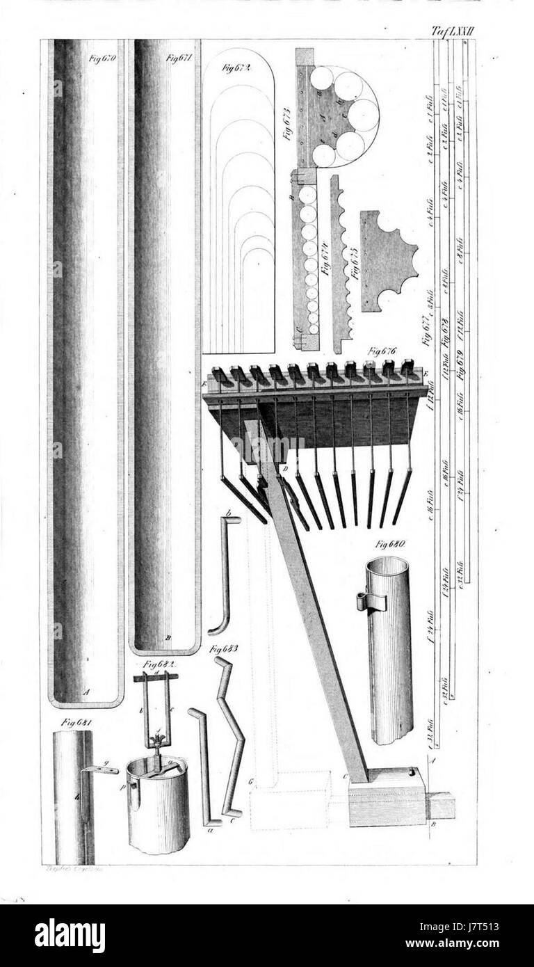 Atlas Orgelbaukunst Tafel 07 est une représentation visuelle de l'art et de l'artisanat de la construction d'orgues, offrant un aperçu des techniques et des traditions de l'artisanat d'orgue en Allemagne. Banque D'Images