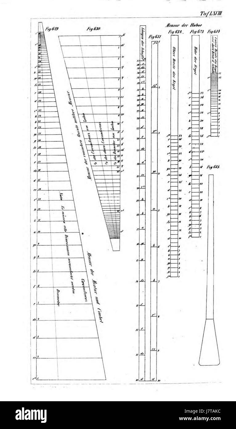 Orgelbaukunst Atlas 068 Tafel Banque D'Images