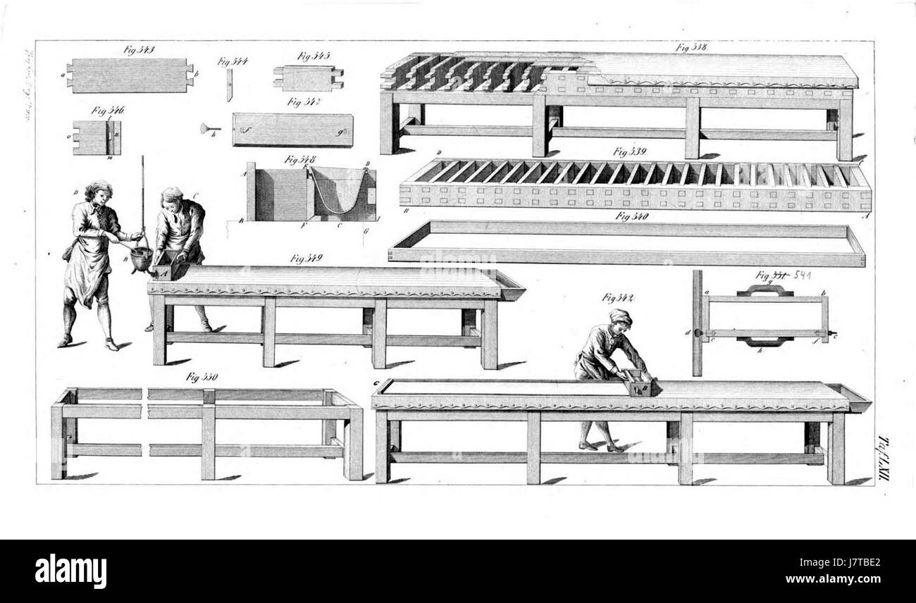'Atlas Orgelbaukunst' fait référence à une œuvre allemande détaillant la construction d'orgues (Orgelbaukunst) avec diverses illustrations. Le tableau 062 peut présenter une conception ou une méthode de construction d'orgue spécifique. Banque D'Images