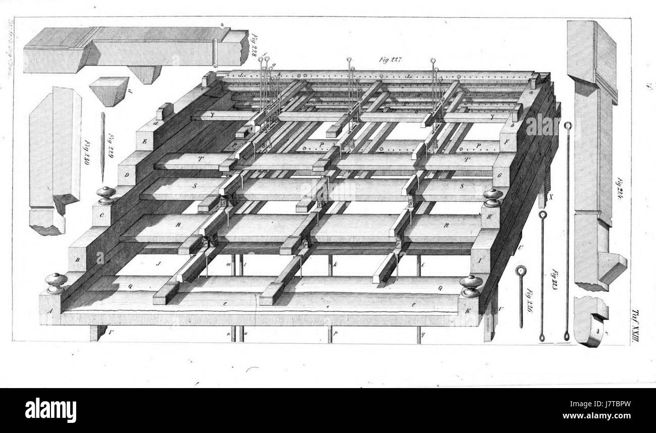 L'Atlas Orgelbaukunst Tafel 023 est une illustration détaillée de l'art de la construction d'orgues, mettant en valeur les conceptions complexes et l'artisanat impliqués dans la création d'orgues dans des contextes historiques. Banque D'Images