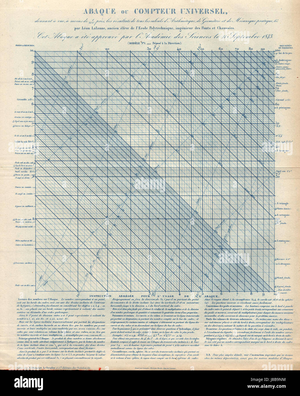 Une image montrant une vignette d'un graphique de calculatrice conçu par Lalanne. Le graphique reflète probablement des calculs ou des données spécifiques, servant de référence ou d'outil à des fins mathématiques ou scientifiques. Banque D'Images