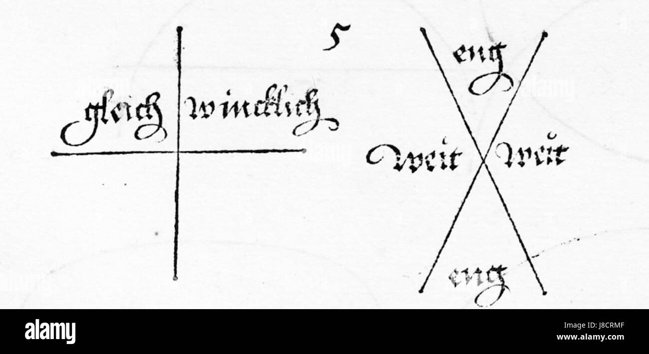 Duerer Underweysung der Messung fig 003 page 054 Banque D'Images