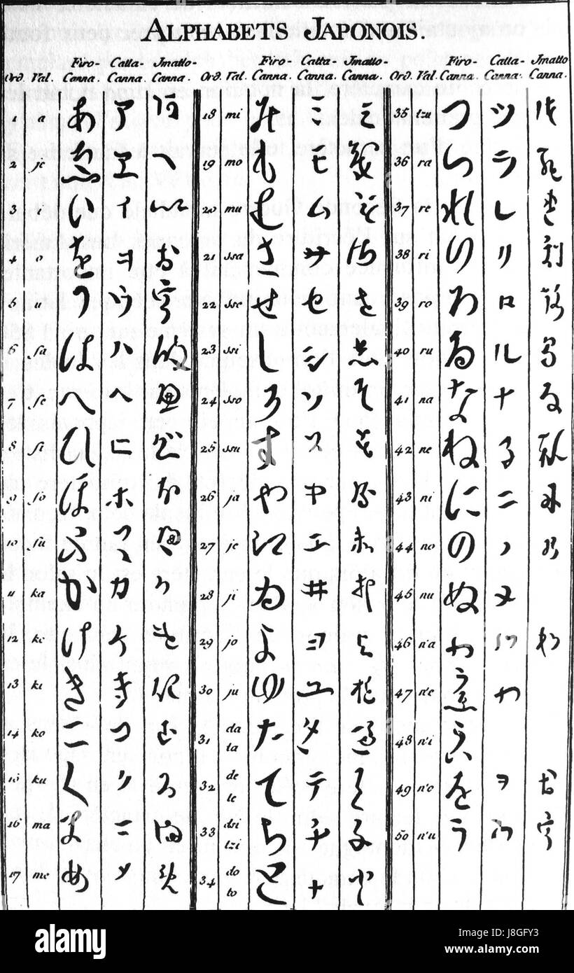 L'alphabet japonais du 18e siècle L'Encyclopédie de Diderot Banque D'Images