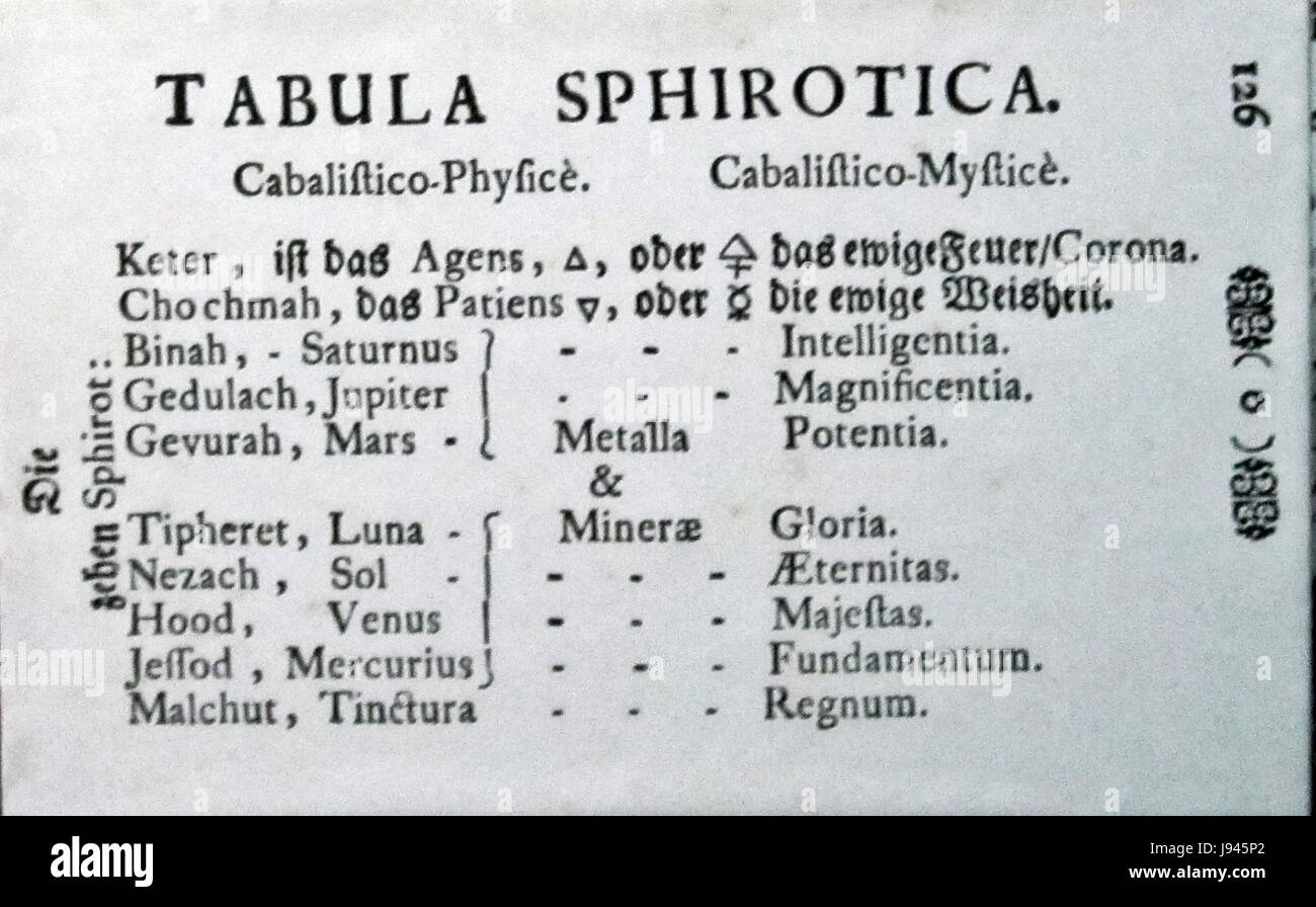 Table de Sphirotica Banque D'Images
