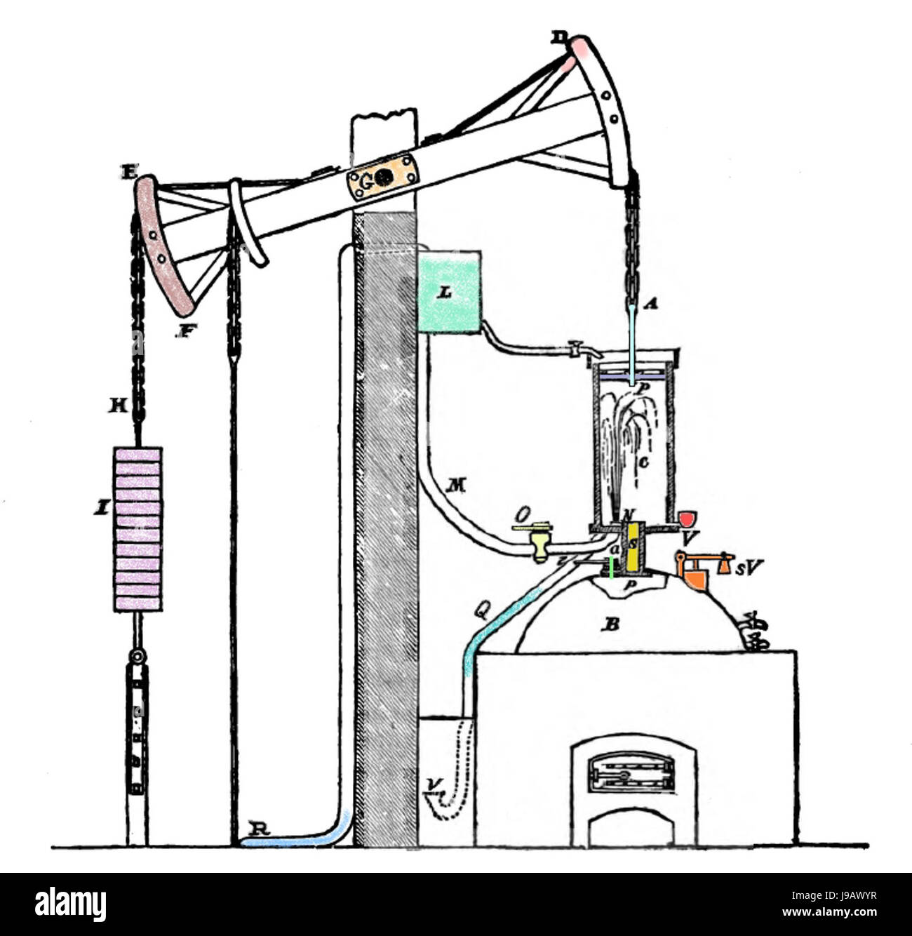 NewcomenEngColrTredgold Banque D'Images