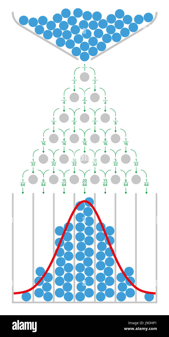 Les mathématiques de la distribution normale avec conseil Galton et courbe en cloche de Gauss. Aussi, quincunx machine bean ou boîte de Galton. Banque D'Images
