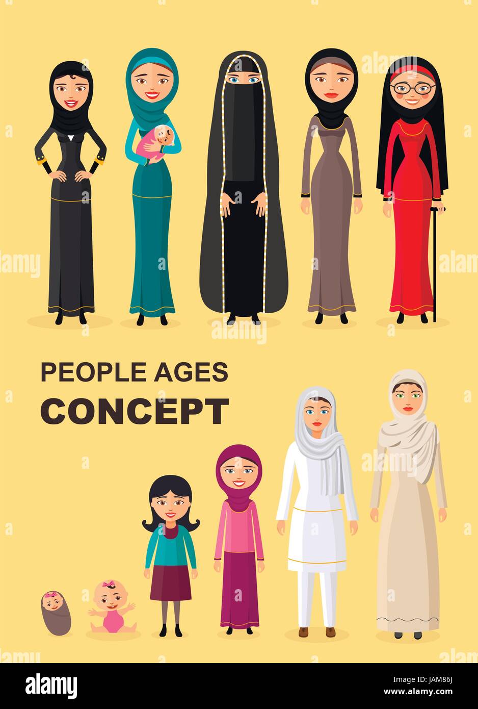Femme arabe le vieillissement : bébé, enfant, adolescent, jeune, adulte, personnes âgées. Tous les groupe d'âge de la femme arabe de la famille. Générations femme vector Illustration de Vecteur