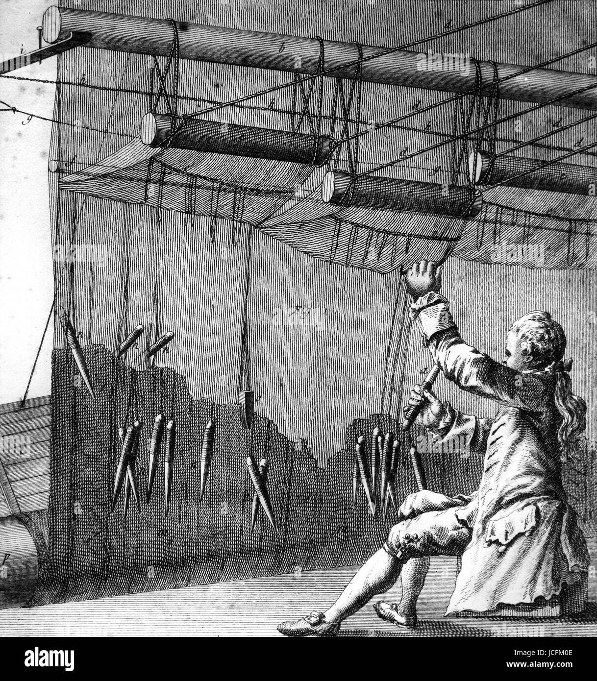 Haut de la Tapisserie des Gobelins en douceur. Encyclopédie de Diderot et D' Alembert. Banque D'Images