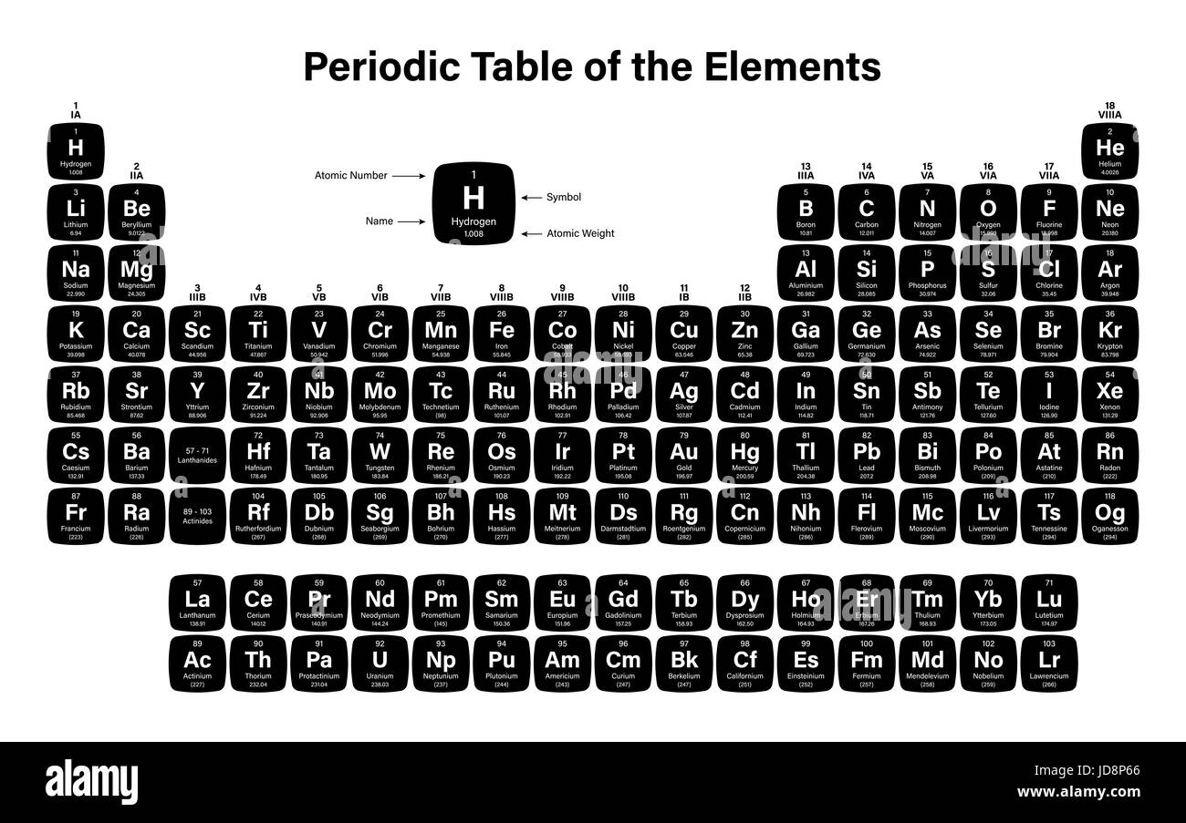 Tableau périodique des éléments - y compris l'Illustration 2016 quatre nouveaux éléments, Nihonium Tennessine Oganesson et Moscovium, Banque D'Images