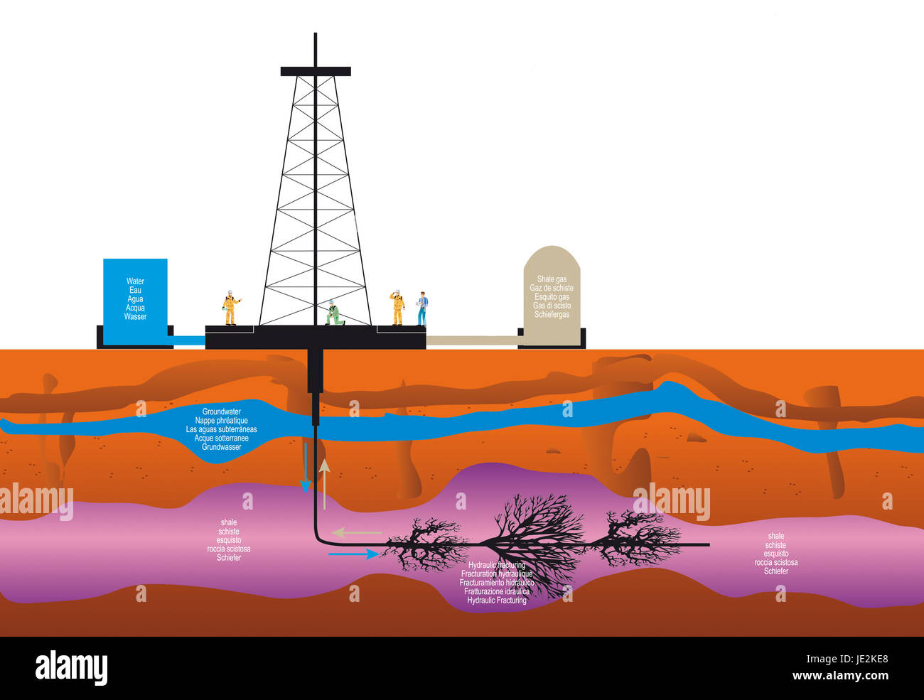 Illustration d'une extraction de forage de gaz de schiste la fracturation hydraulique pour l'énergie durable de l'énergie géothermique Banque D'Images