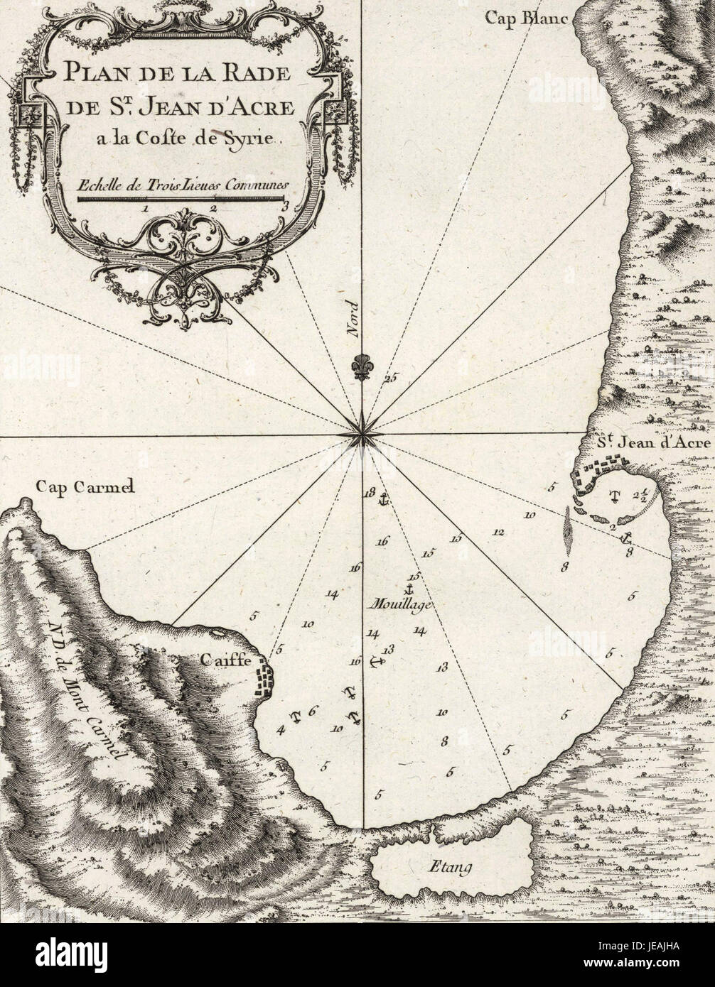 Bellin, Jacques Nicolas. Plan de la Rade de St Jean D'Acre a la Coste de Syrie. 1764 Banque D'Images