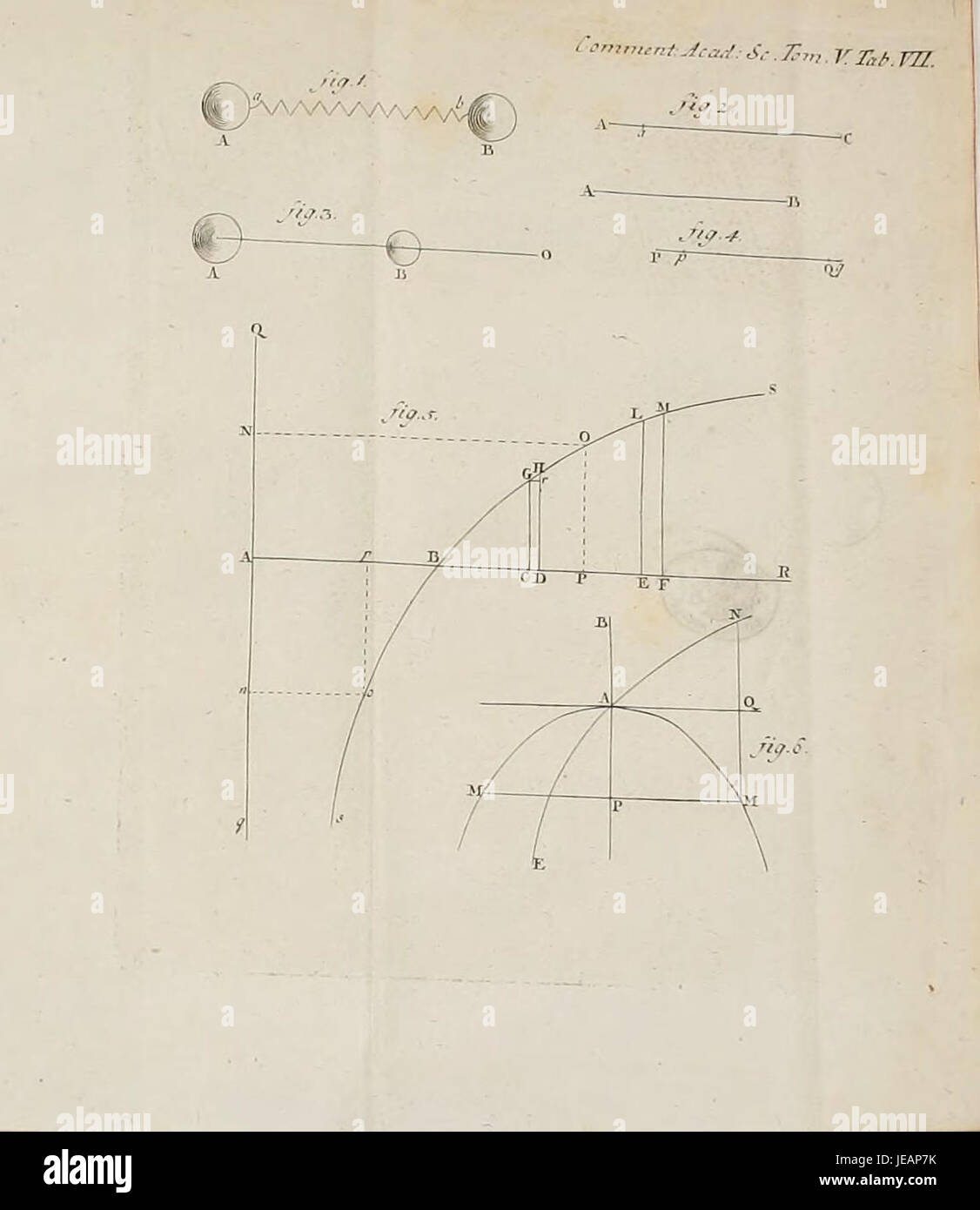Une référence au Commentarii Academiae scientiarum imperialis Petropolitanae, une revue scientifique publiée par l'Académie impériale des sciences de Pétersbourg, documentant la recherche et les résultats académiques dans divers domaines de la science. Banque D'Images