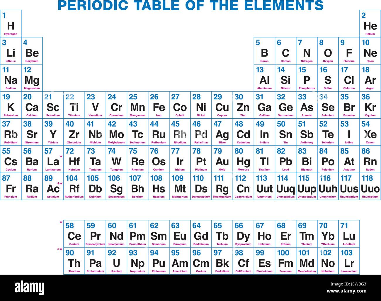 La chimie, la physique, les espaces de temps, périodes, pictogramme, symbole, pictogramme, Illustration de Vecteur