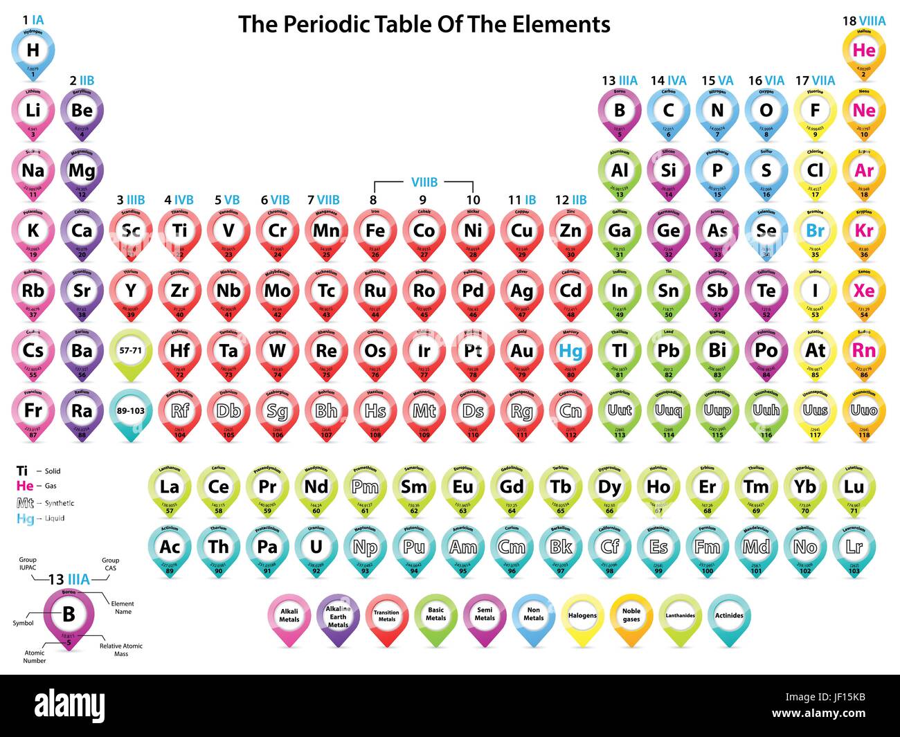 La science, atome, élément, neutron, périodique, périodique, répertoire, table, Illustration de Vecteur