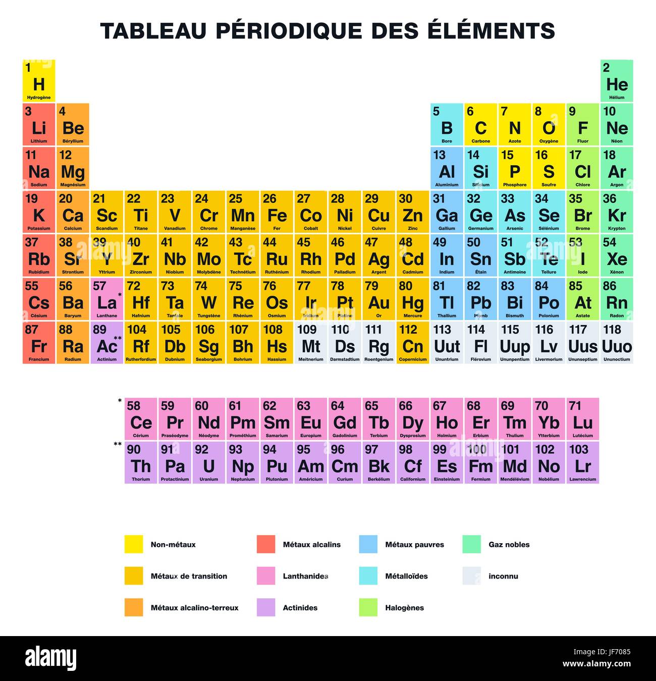 Tableau périodique des éléments d'étiquetage en français Illustration de Vecteur