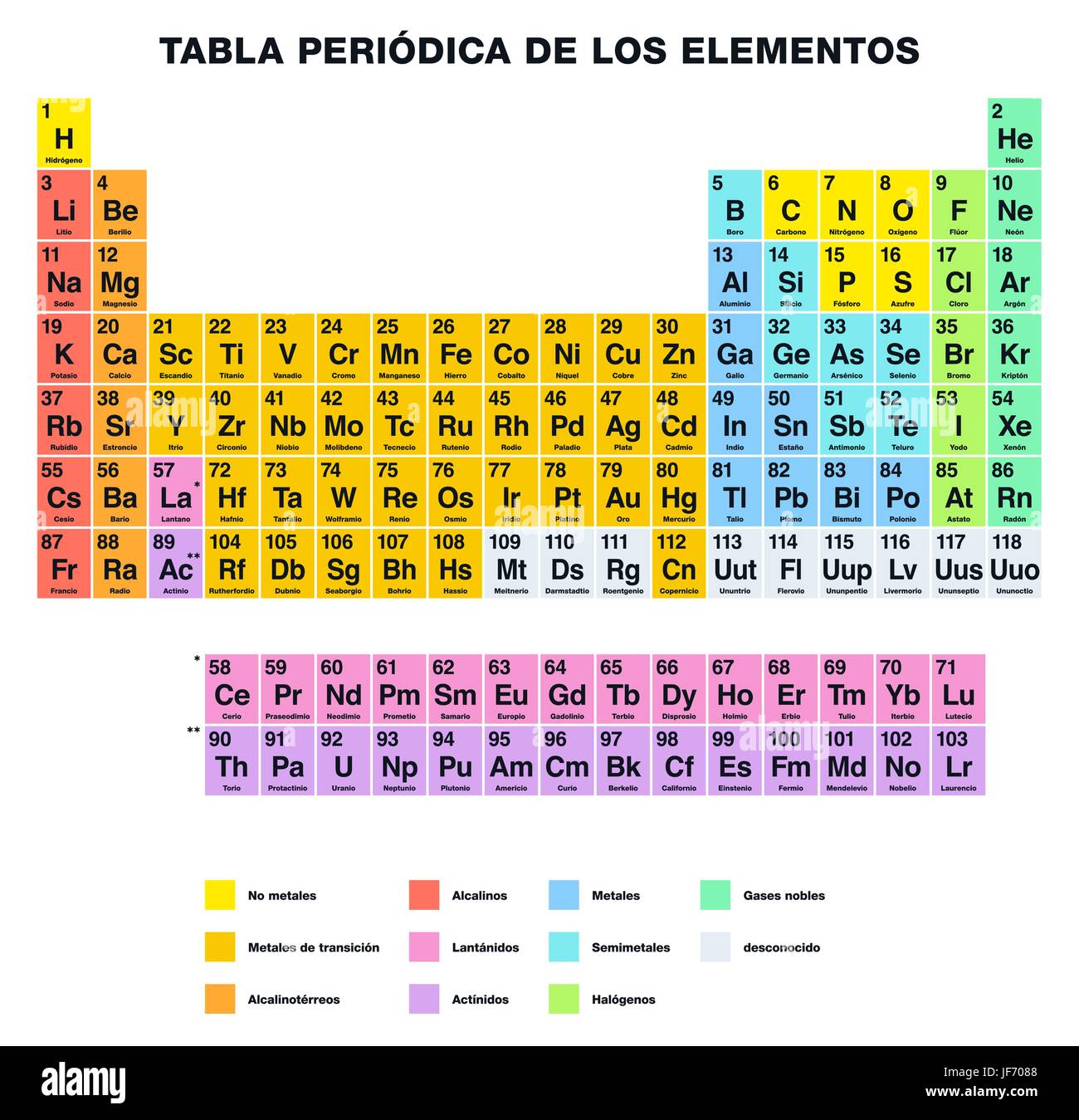 Tableau périodique des éléments d'étiquetage ESPAGNOL Illustration de Vecteur