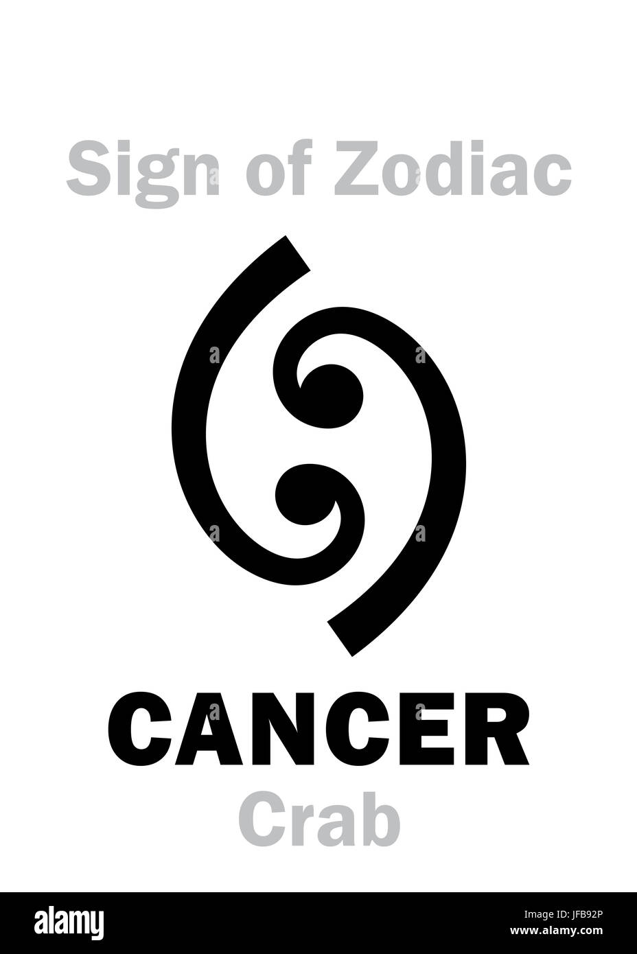 L'ASTROLOGIE : signe zodiacal CANCER (le crabe) Banque D'Images