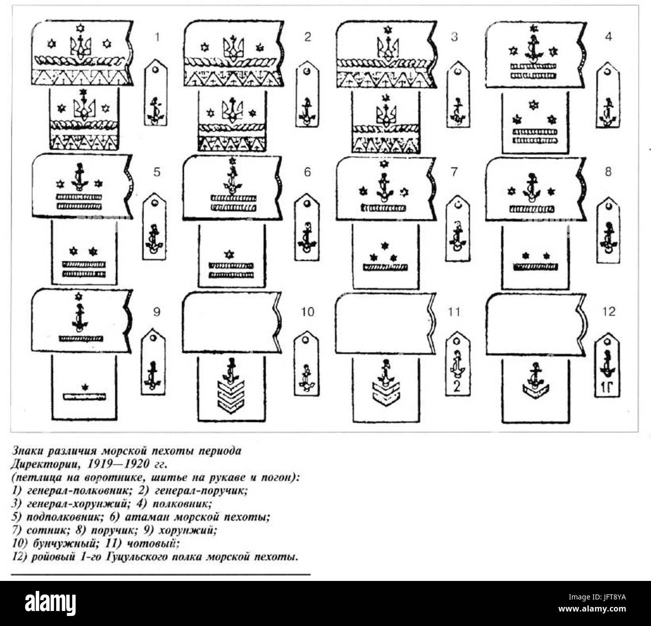 D0ADD0BBD0B5D0BCD0B5D0BDD182D18B D183D0BDD0B8D184D0BED180D0BC D0BCD0BED180D181D0BAD0bed0B9 D0BFD0B5D185D0BED182D18B D0A3D094D0A4 D0BFD0B5D180D0B8D 0016 Banque D'Images