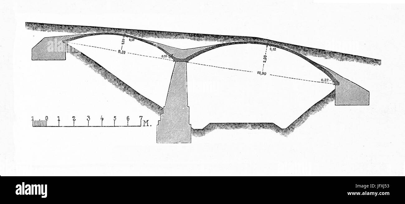 Die Entwicklung der Anwendung der Bauweise und in der Baukunst Gewölbe - Fig. 18 Banque D'Images