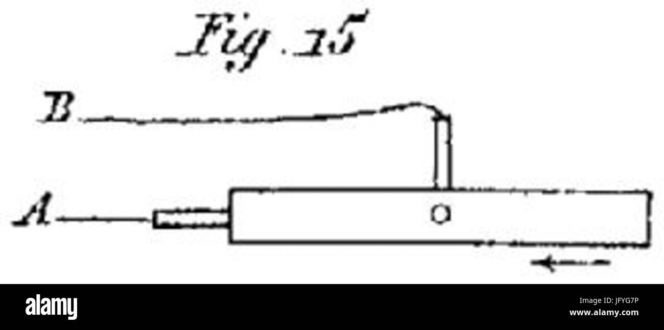 Van Experimental-Untersuchungen Elektricität 01 T3 F15 Banque D'Images