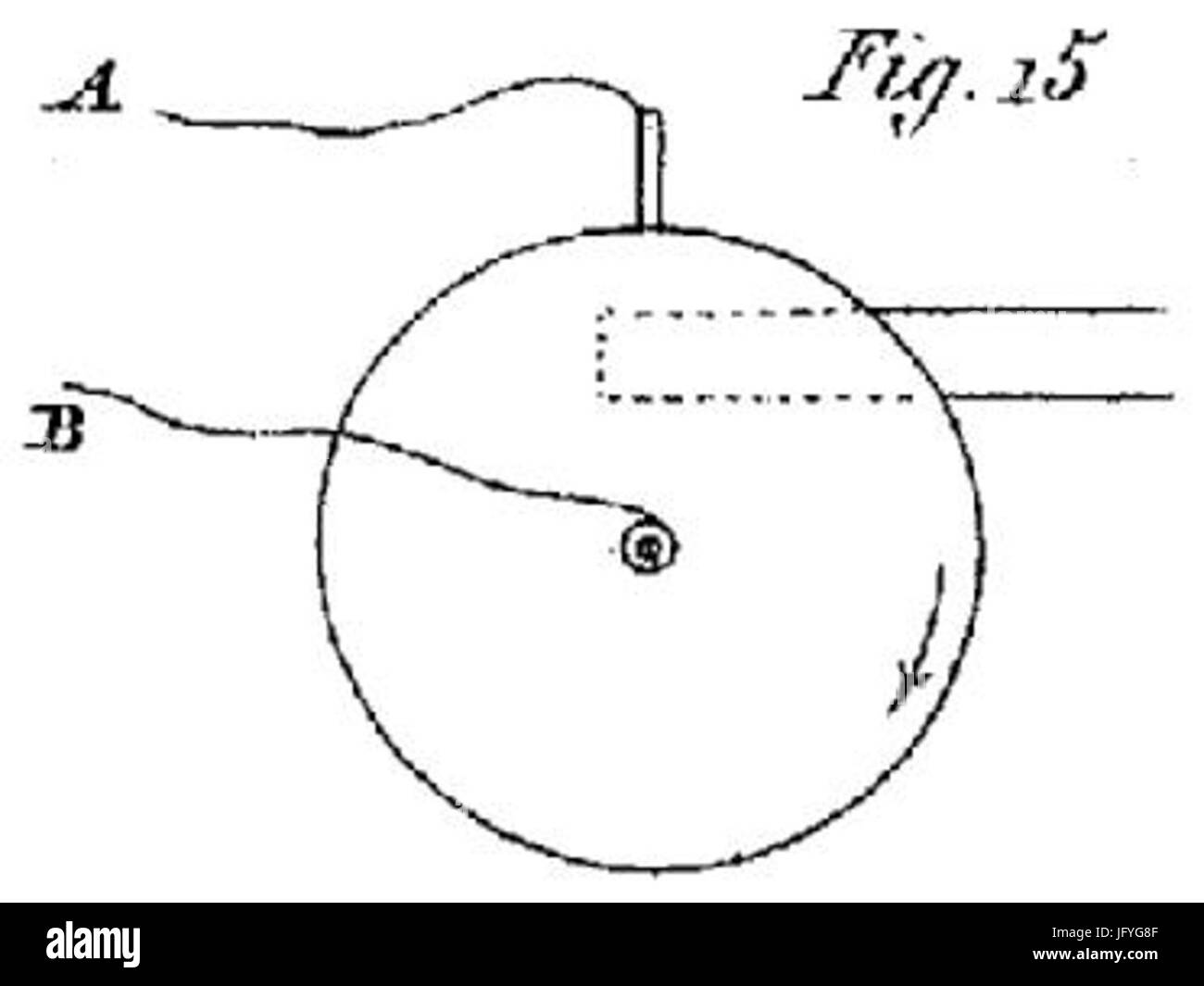 Van Experimental-Untersuchungen Elektricität 02 T5 F15 Banque D'Images