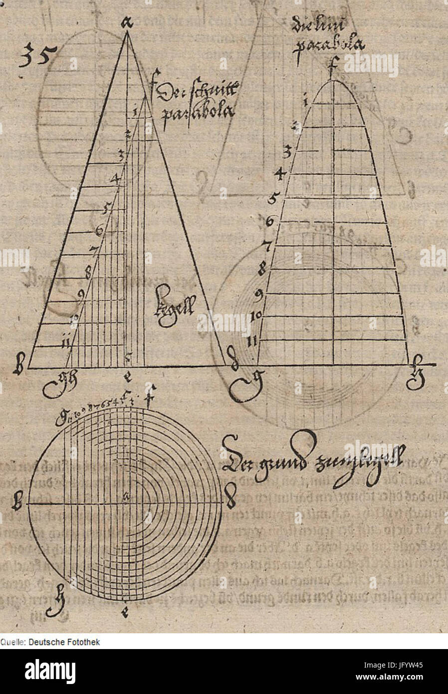 Fotothek df tg 0000675 geometrie 5E Parabel Kegel 5E Banque D'Images