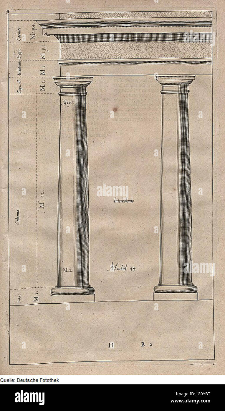 Fotothek df tg 0003894 Architektur 5E 5E Bauwesen Säule 5E toskanische Ordnung 5E, 5E 5E Kapitell Fries Banque D'Images
